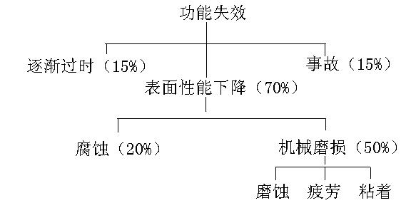 CMD368(中国区)体育有限公司官网